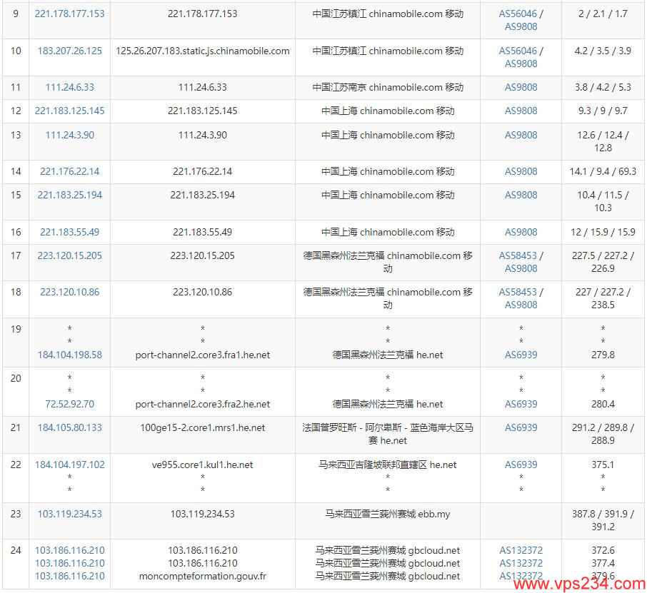 GDcloud马来西亚VPS怎么样测评介绍 – 按小时计费插图6