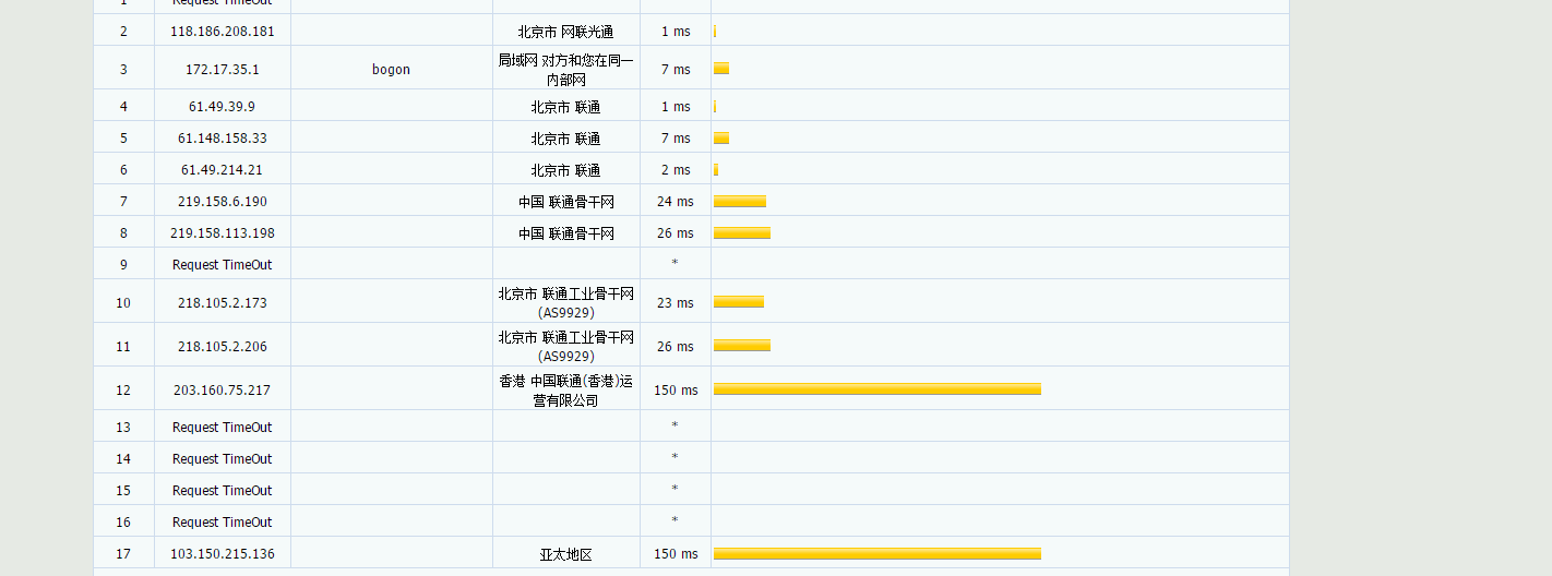 A400互联 – 全场季付5折/31元/季1H/1G/30M/1T流量/三网联通9929线路 评测插图3