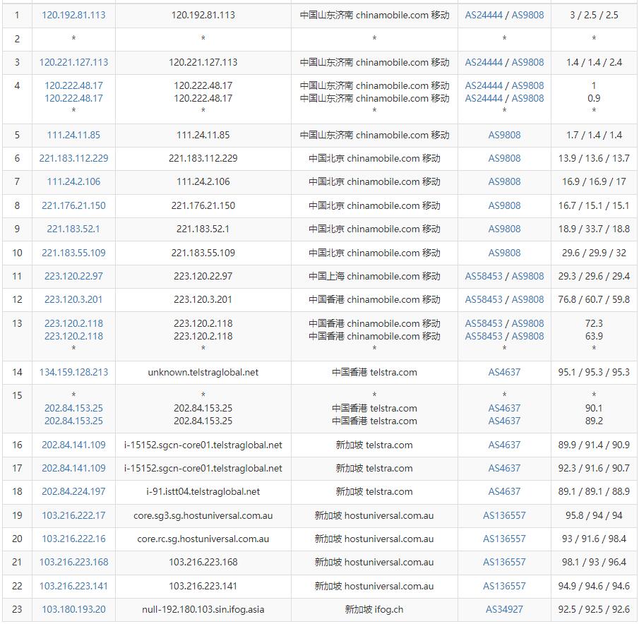iFog GmbH新加坡VPS测评 – 适用移动联通网络插图5