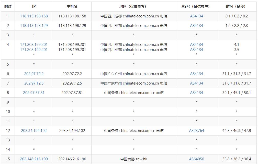 萝卜数据：香港VPS怎么样测评介绍 – 三网CN2回程插图4