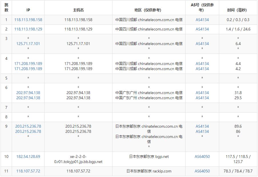 萝卜数据日本VPS测评 – 东京机房插图3