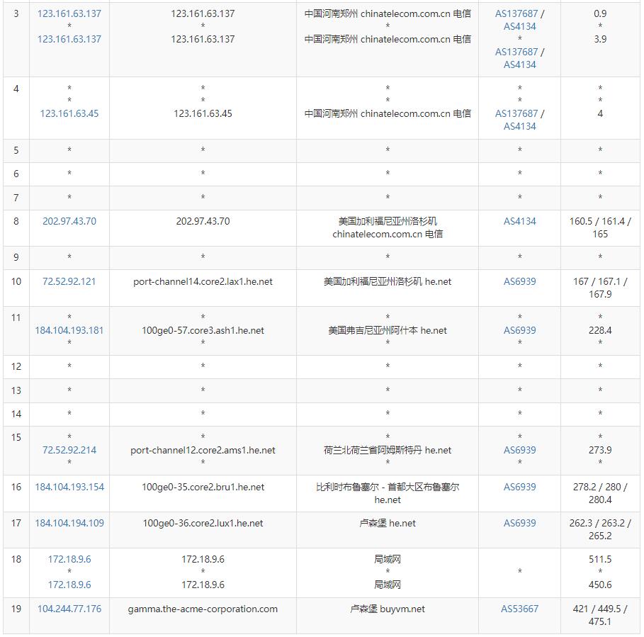 BuyVM：卢森堡VPS怎么样测评介绍插图4