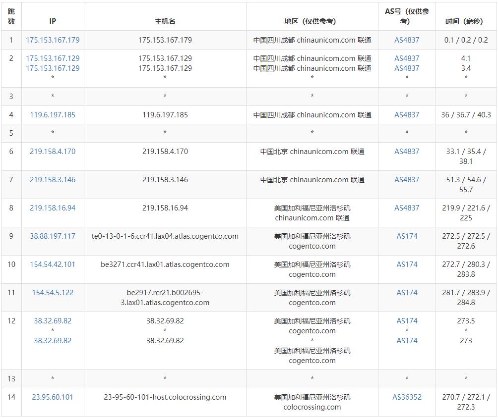 serverhost：美国VPS测评 – 洛杉矶机房插图5