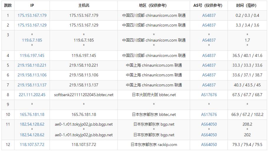 萝卜数据日本VPS测评 – 东京机房插图4