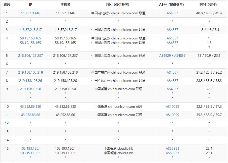 HostYun：香港VPS测评 – 原生IP三网直连插图4