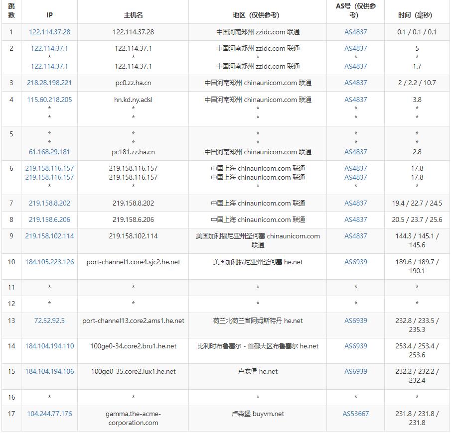 BuyVM：卢森堡VPS怎么样测评介绍插图5