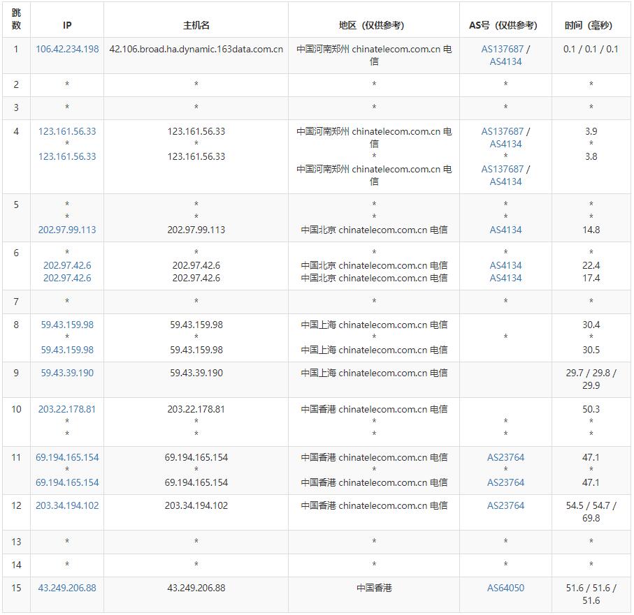 莱卡云：CN2 GIA香港VPS测评 – 三网CN2线路 – 原生IP插图4