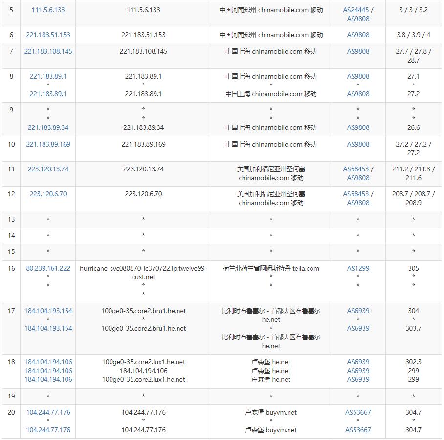 BuyVM：卢森堡VPS怎么样测评介绍插图6