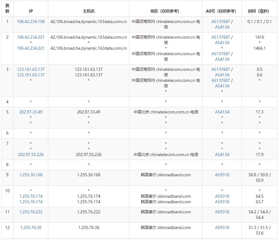 edgeNAT：韩国VPS测评 – SK线路网络稳定插图4