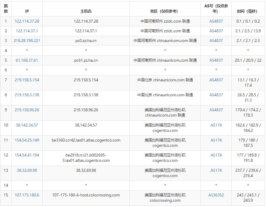 Racknerd：美国独立服务器推荐 – 洛杉矶机房 – 253个IP支持插图4