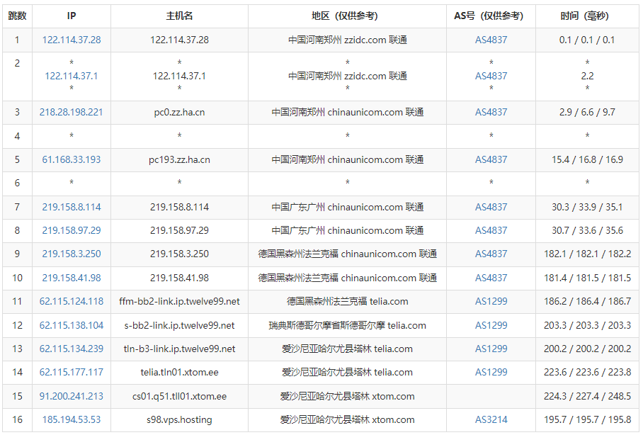 V.PS爱沙尼亚VPS怎么样测评介绍插图5