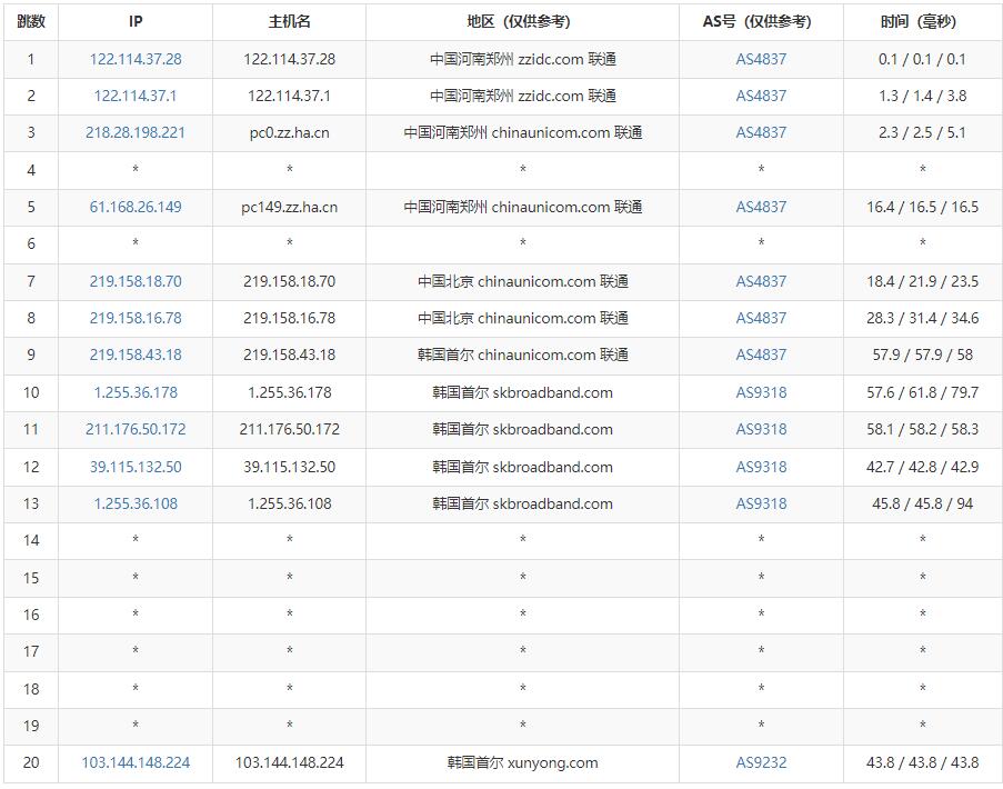 edgeNAT：韩国VPS测评 – SK线路网络稳定插图5