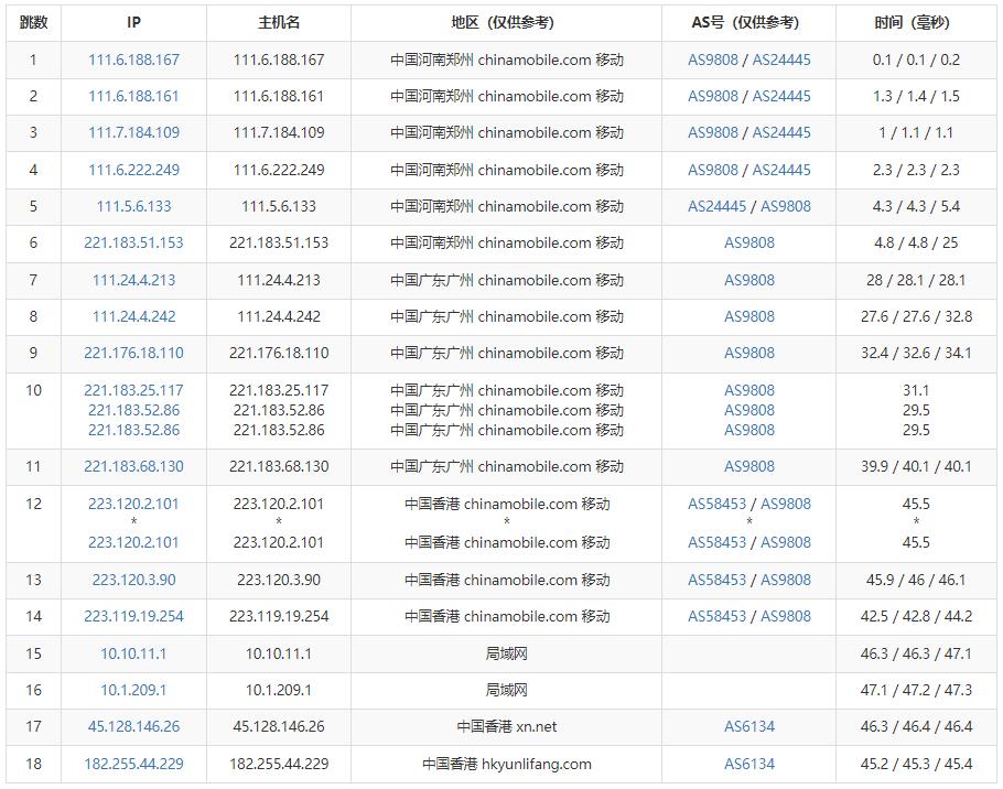 傲游主机香港VPS测评 – 原生IP – CN2线路插图5