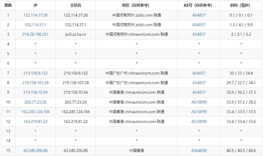 莱卡云：CN2 GIA香港VPS测评 – 三网CN2线路 – 原生IP插图5