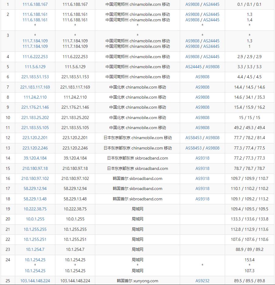 edgeNAT：韩国VPS测评 – SK线路网络稳定插图6