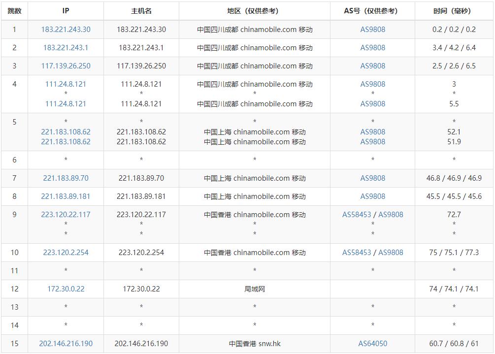 萝卜数据：香港VPS怎么样测评介绍 – 三网CN2回程插图6
