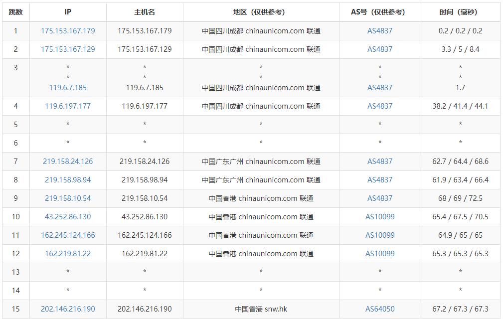 萝卜数据：香港VPS怎么样测评介绍 – 三网CN2回程插图5
