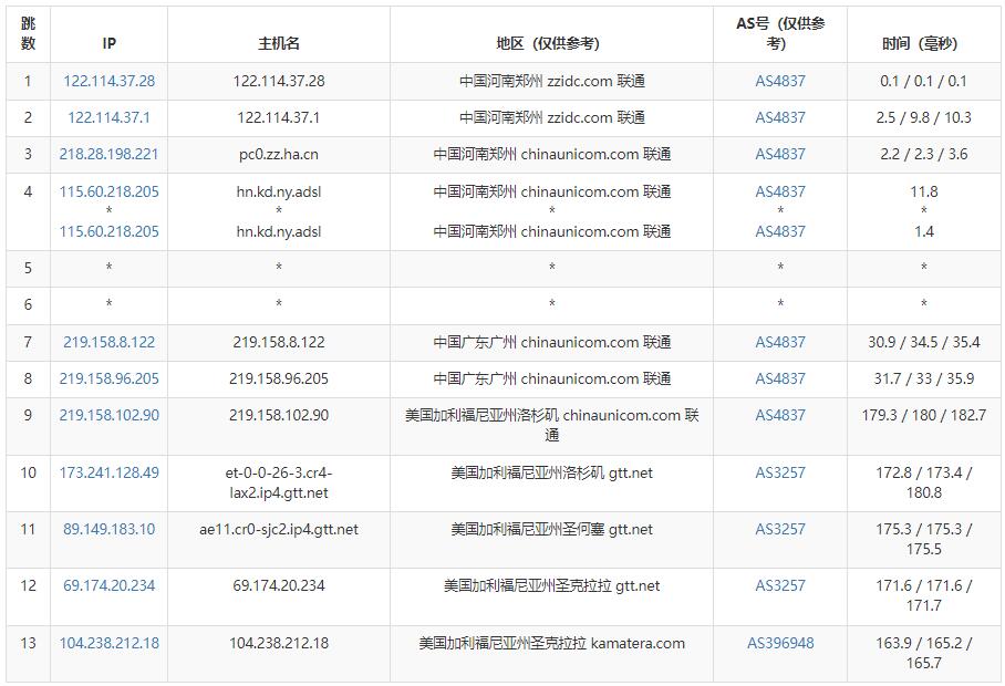 Kamatera美国VPS测评 – 按小时计费 – 圣克拉拉机房插图4