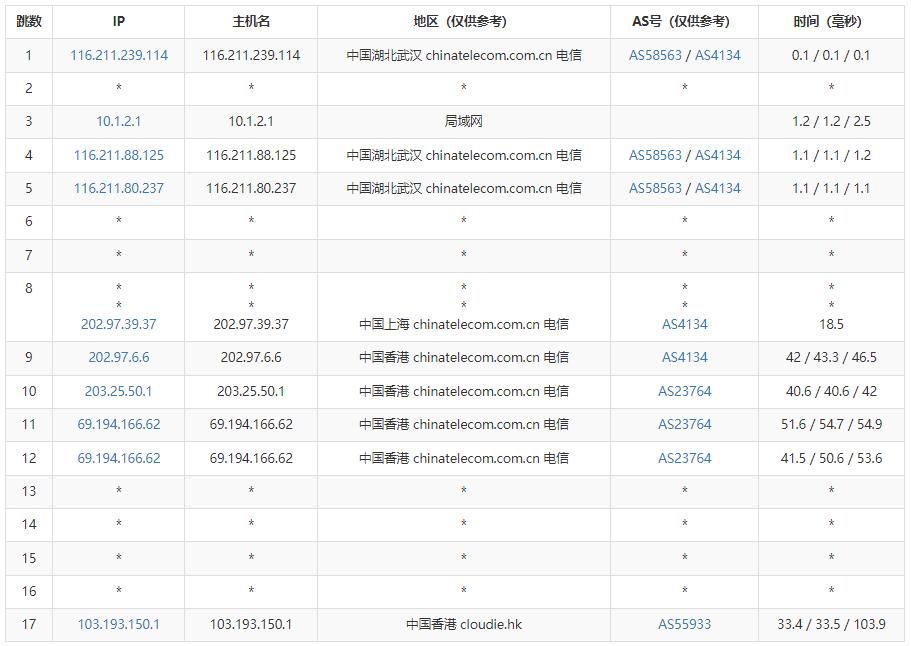 HostYun：香港VPS测评 – 原生IP三网直连插图3