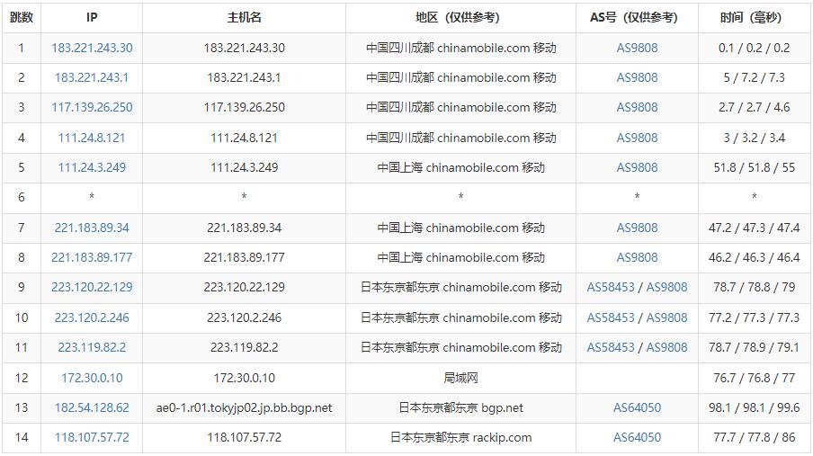 萝卜数据日本VPS测评 – 东京机房插图5