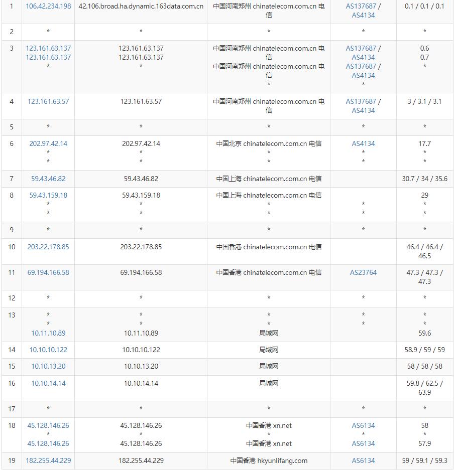 傲游主机香港VPS测评 – 原生IP – CN2线路插图3