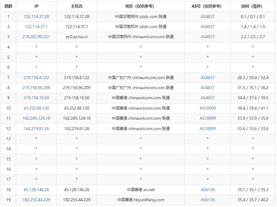 傲游主机香港VPS测评 – 原生IP – CN2线路插图4