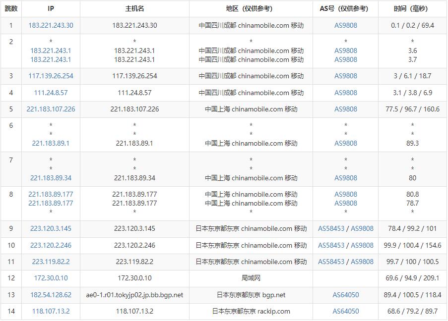 独普云：日本VPS测评介绍 – 支持无限流量插图6