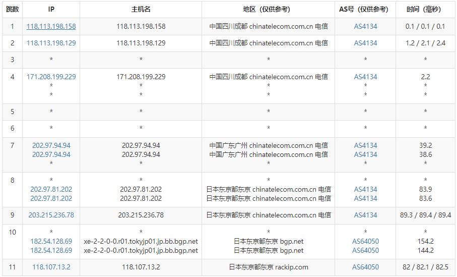 独普云：日本VPS测评介绍 – 支持无限流量插图4