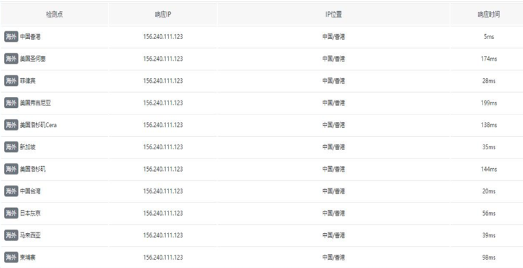 华纳云香港大带宽服务器 可选100M-1000M带宽 适合东南亚电商业务插图1