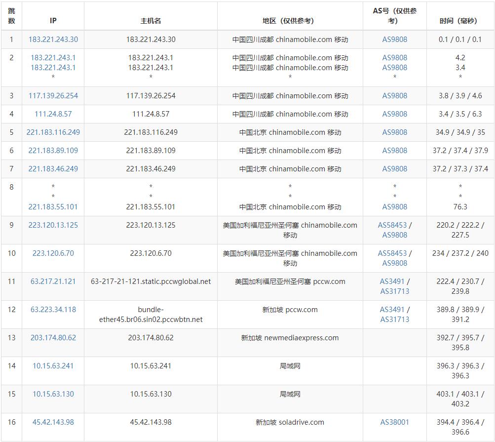 SolaDrive：新加坡VPS怎么样测评介绍插图6