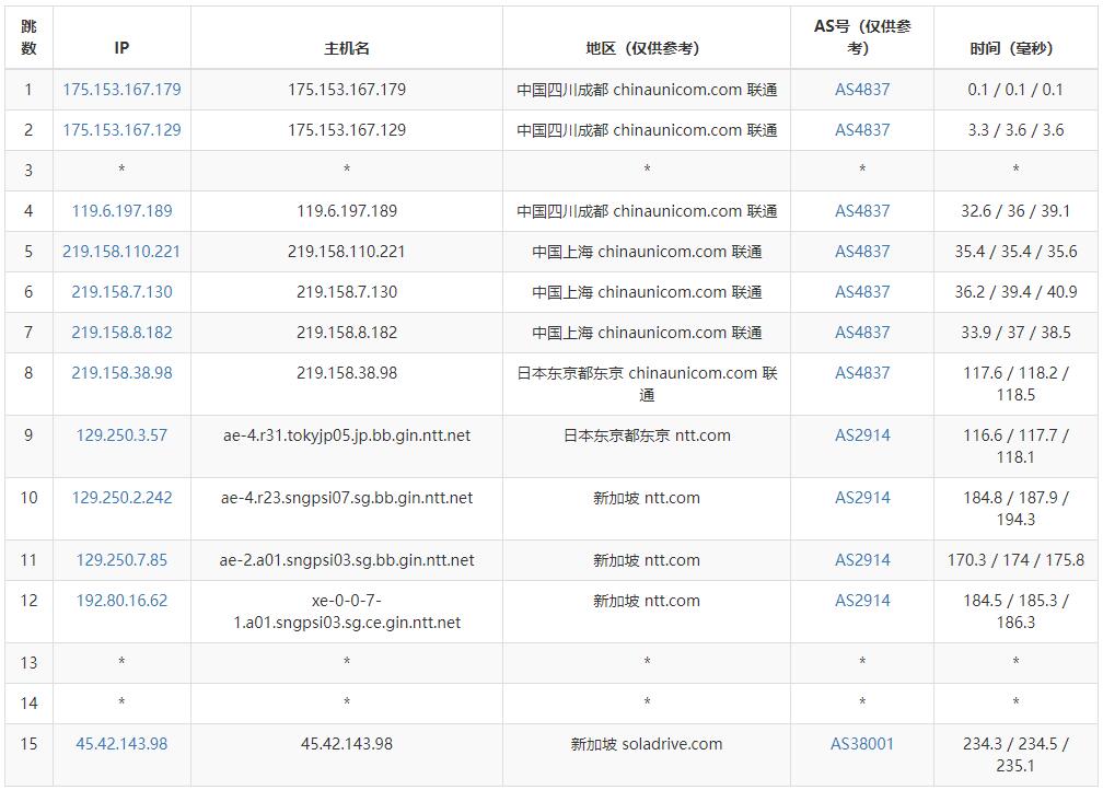 SolaDrive：新加坡VPS怎么样测评介绍插图5