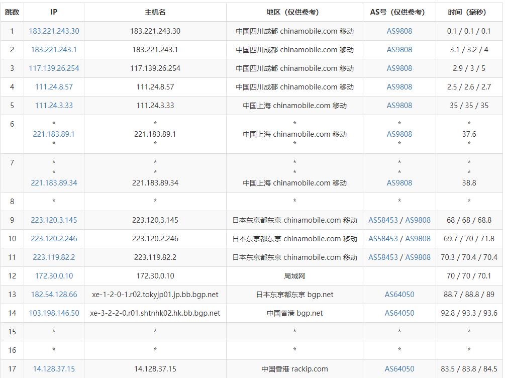 奈云：香港VPS怎么样测评介绍 – CN2线路插图6