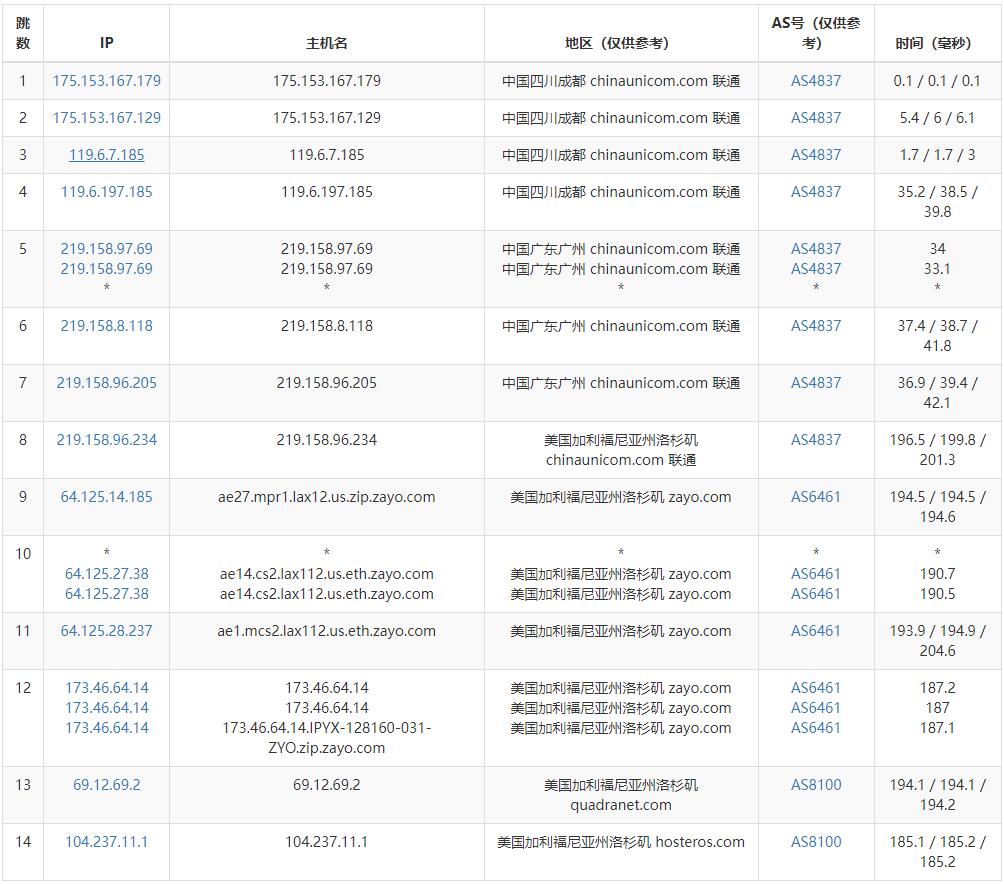 vpsdime：美国VPS怎么样测评介绍 – 洛杉矶机房插图5