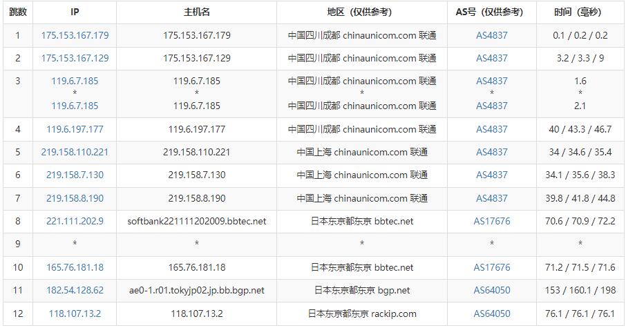 独普云：日本VPS测评介绍 – 支持无限流量插图5