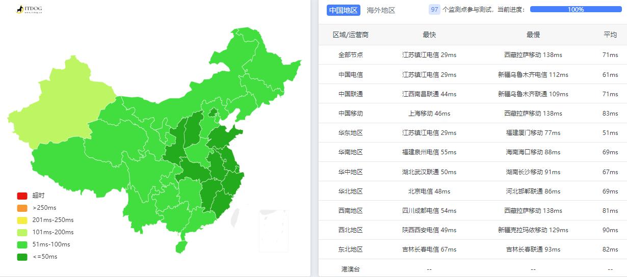 爱用云互联：韩国VPS测评 – CN2线路插图2