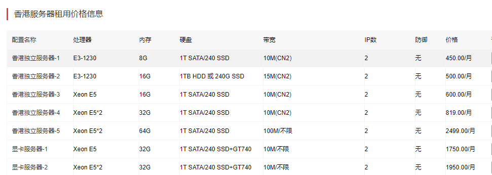 乐易云香港云服务器限时五折优惠CN2专线直连插图1