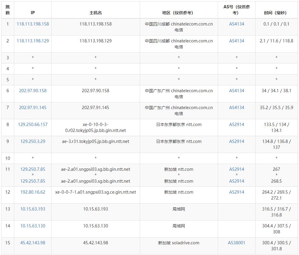 SolaDrive：新加坡VPS怎么样测评介绍插图4