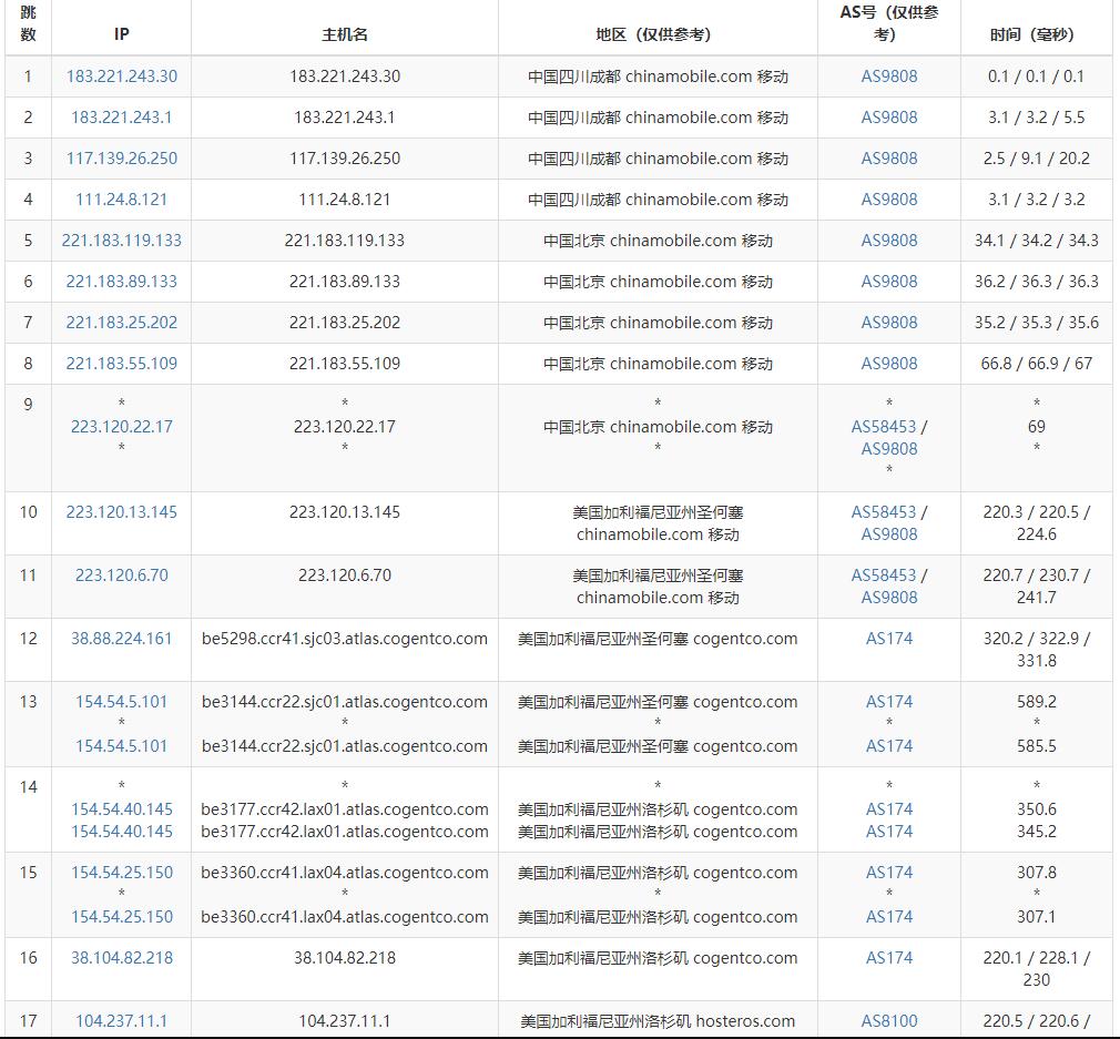 vpsdime：美国VPS怎么样测评介绍 – 洛杉矶机房插图6