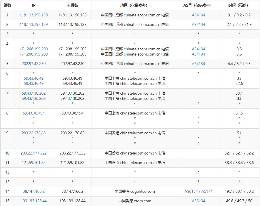 HostXen：香港VPS怎么样测评介绍 – 大埔机房CN2线路插图4