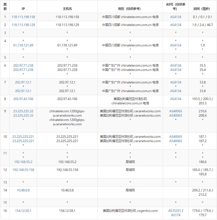 弘速云：美国VPS测评 – 支持DDoS高防插图4