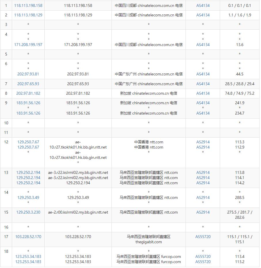 VPS Malaysia马来西亚VPS最新测评插图3