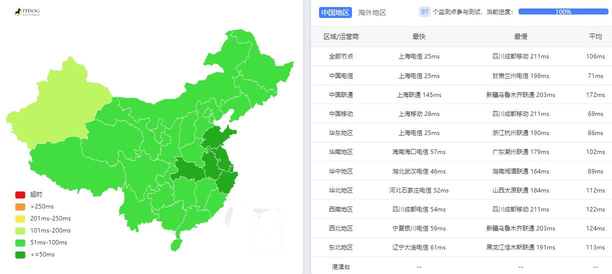 莱卡云韩国VPS推荐 – CN2线路延迟低插图2
