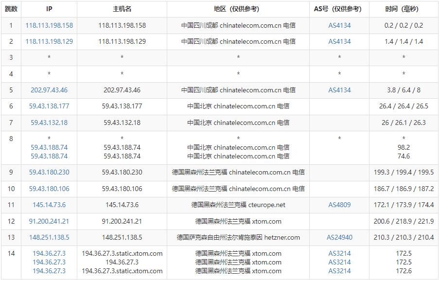 zgocloud：德国VPS云服务器测评 – CN2线路插图4