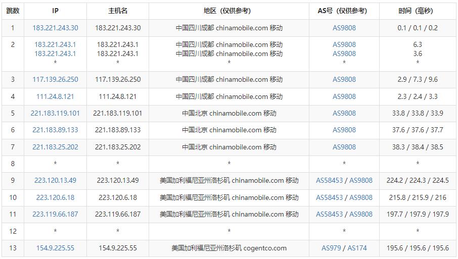 奈云：美国VPS怎么样测评介绍 – AS9929联通优化线路插图6