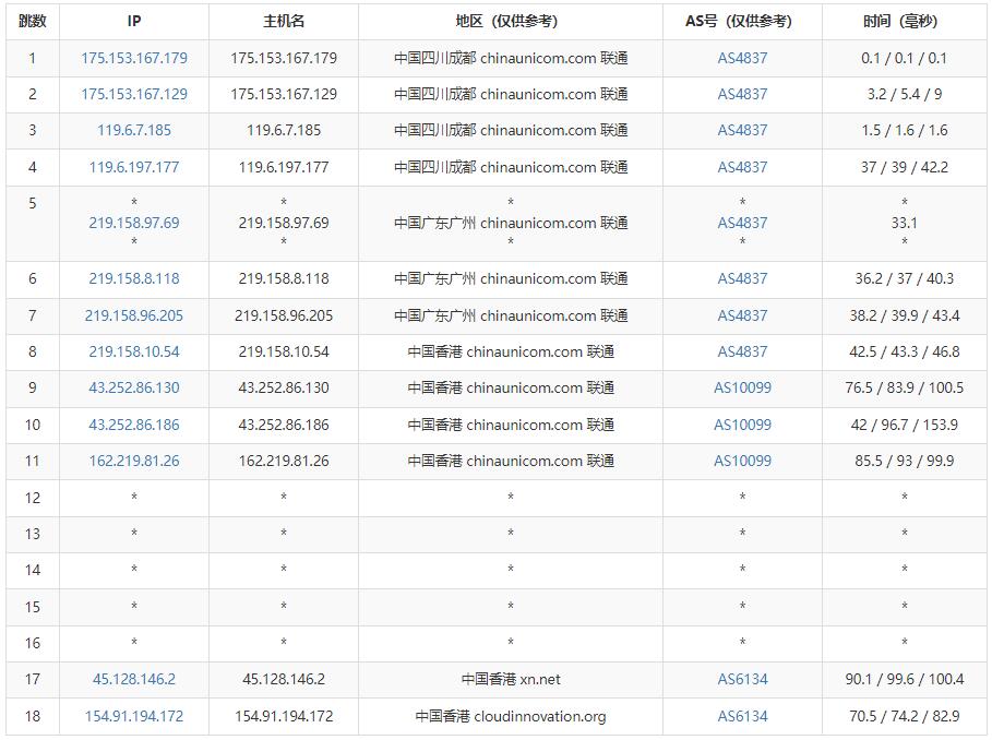 V5.NET：香港VPS推荐 – CN2线路三网直连插图5