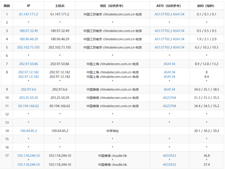 JuHost香港直连VPS主机 100M带宽 月付$2.99插图1