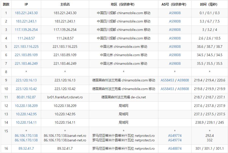 Hostmaze：罗马尼亚VPS怎么样测评介绍插图6