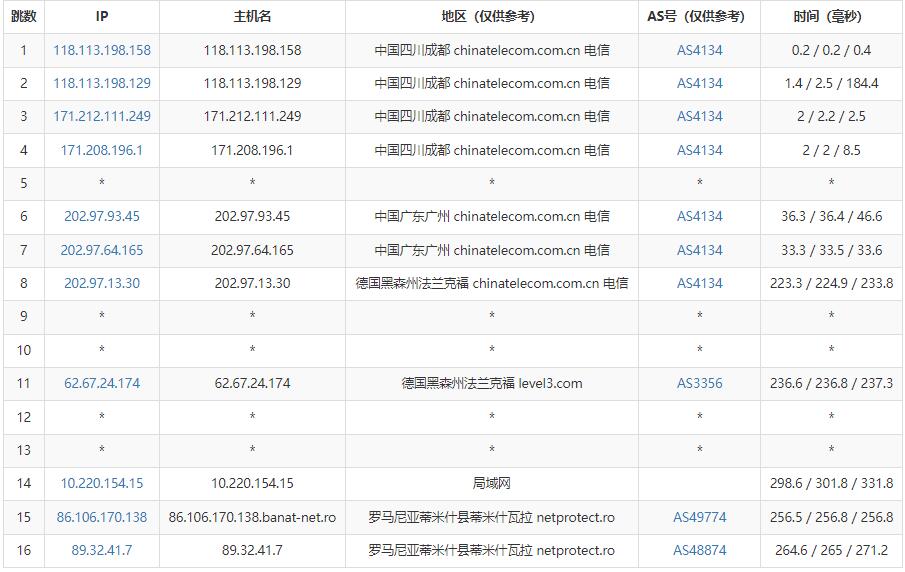 Hostmaze：罗马尼亚VPS怎么样测评介绍插图4