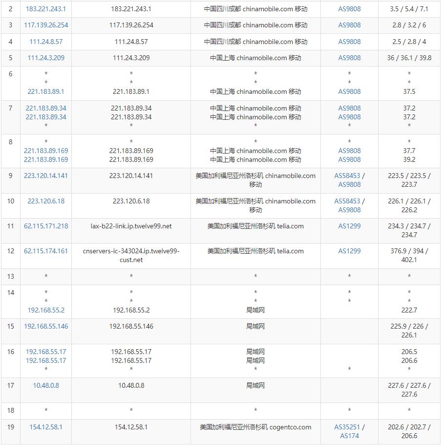 弘速云：美国VPS测评 – 支持DDoS高防插图6