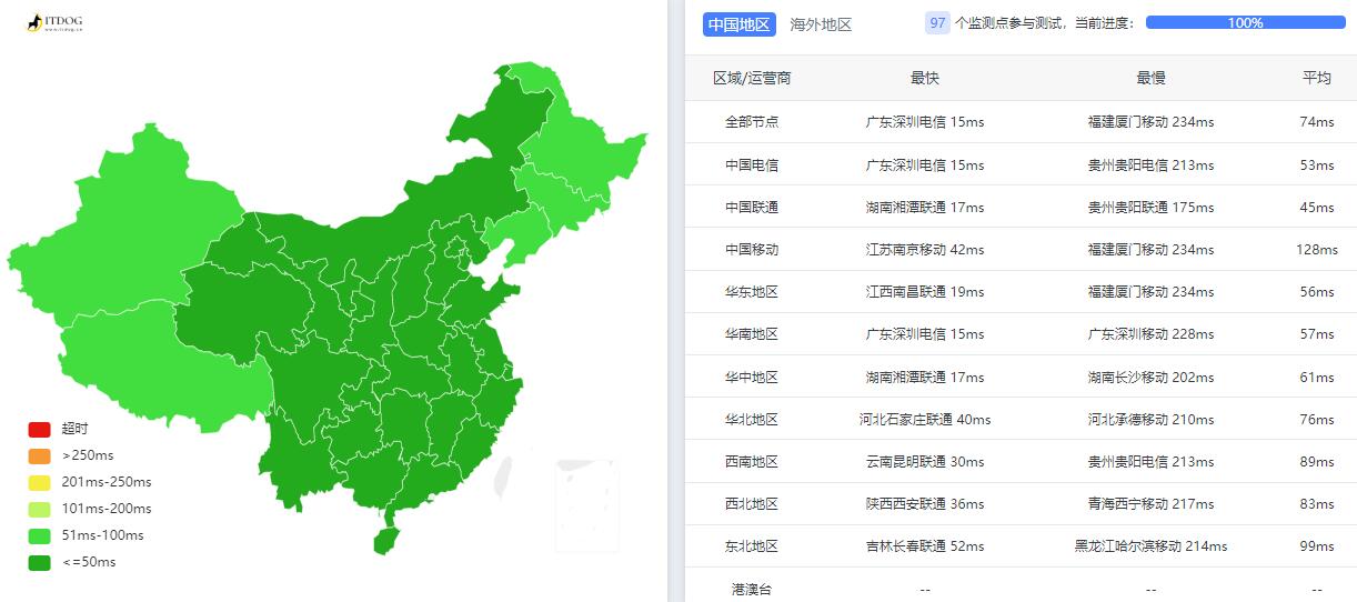 HostXen：香港VPS怎么样测评介绍 – 大埔机房CN2线路插图2